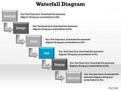 Waterfall diagram for business process