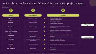 Waterfall Management Approach Handle Projects Action Plan To Implement Waterfall Model