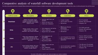 Waterfall Management Approach Handle Projects Comparative Analysis Of Waterfall Software