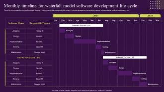 Waterfall Management Approach Handle Projects Monthly Timeline For Waterfall Model