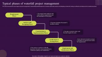 Waterfall Management Approach Handle Projects Typical Phases Of Waterfall Project Management