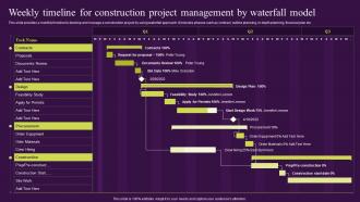 Waterfall Management Approach Handle Projects Weekly Timeline For Construction Project