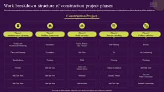 Waterfall Management Approach Handle Projects Work Breakdown Structure Of Construction