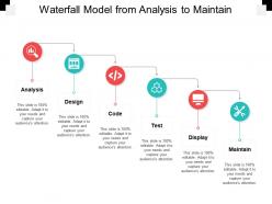 Waterfall model from analysis to maintain