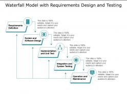 Waterfall model with requirements design and testing