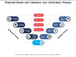 Waterfall model with validation and verification phases