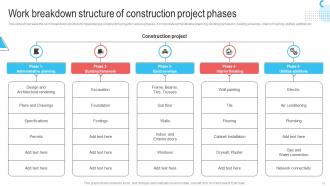 Waterfall Project Management Approach In Construction Sector Powerpoint Presentation Slides Adaptable Aesthatic