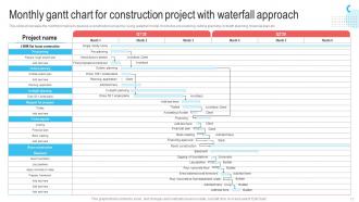 Waterfall Project Management Approach In Construction Sector Powerpoint Presentation Slides Template Engaging