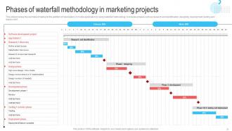 Waterfall Project Management Approach In Construction Sector Powerpoint Presentation Slides Designed Engaging