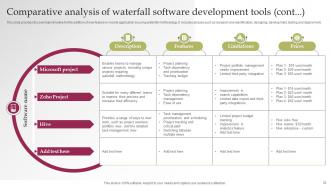 Waterfall Project Management Approach In Software Development Complete Deck Designed
