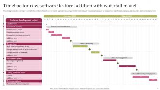 Waterfall Project Management Approach In Software Development Complete Deck Professional