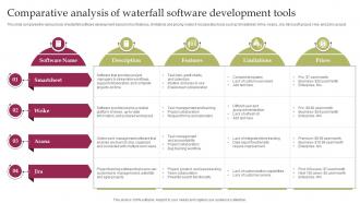Waterfall Project Management Comparative Analysis Of Waterfall Software Development Tools