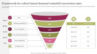 Waterfall Project Management Framework For Cohort Based Demand Waterfall Conversion Rates