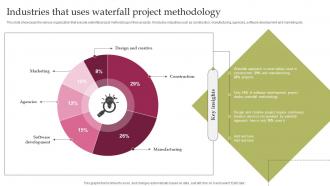 Waterfall Project Management Industries That Uses Waterfall Project Methodology