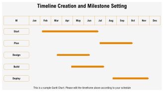 Waterfall Project Management Methodology Insights PPT Outline AT Slides Engaging