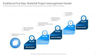 Waterfall Project Management Methodology Powerpoint Ppt Template Bundles