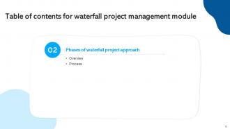 Waterfall Project Management Module Powerpoint Presentation Slides PM CD Good Unique