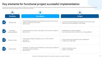 Waterfall Project Management Module Powerpoint Presentation Slides PM CD Professionally Unique
