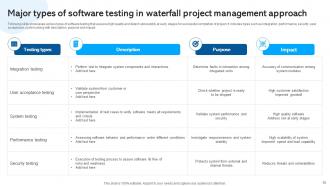 Waterfall Project Management Module Powerpoint Presentation Slides PM CD Aesthatic Unique