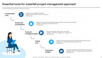 Waterfall Project Management Module Powerpoint Presentation Slides PM CD Image Content Ready