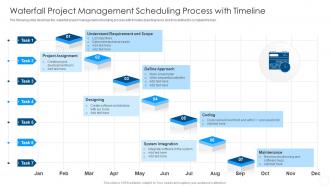 Waterfall Project Management Scheduling Process With Timeline