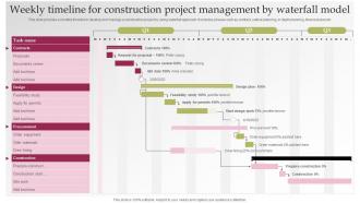 Waterfall Project Management Weekly Timeline For Construction Project Management
