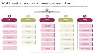 Waterfall Project Management Work Breakdown Structure Of Construction Project Phases