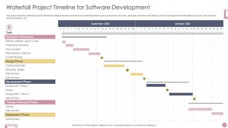 Waterfall Project Timeline For Software Development