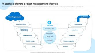 Waterfall Software Project Management Lifecycle Waterfall Project Management PM SS