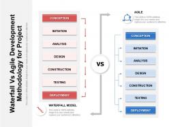 Waterfall vs agile development methodology for project