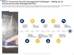 Way management challenges implementing security management plan