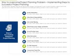 Way to overcome project planning problem implementing steps to successful project planning