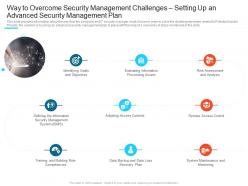 Way to overcome security management challenges setting up an advanced security management plan