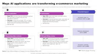 Ways AI Applications Are Transforming E Commerce Marketing AI Marketing Strategies AI SS V