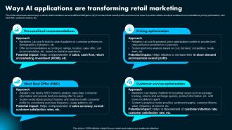 Ways AI Applications Are Transforming Retail Ai Powered Marketing How To Achieve Better AI SS Ways Ai Applications Are Transforming Retail Ai Powered Marketing How To Achieve Better