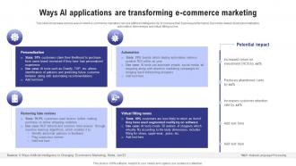 Ways Ai Are Transforming E Commerce Marketing Ai Marketing Accross Industries AI SS