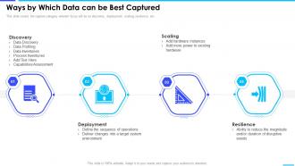 Ways By Which Data Can Be Best Captured Enterprise Server And Network Monitoring