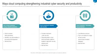 Ways Cloud Computing Strengthening Industrial Cyber Security And Productivity