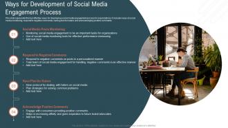 Ways For Development Of Social Media Engagement Process