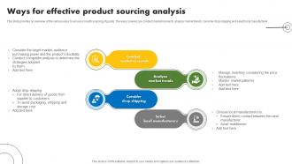 Ways For Effective Product Sourcing Analysis