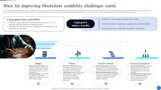 Ways For Improving Blockchain Scalability Comprehensive Guide To Blockchain Scalability BCT SS Impressive Analytical