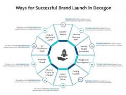 Ways For Successful Brand Launch In Decagon