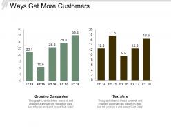 Ways get more customers ppt powerpoint presentation design ideas cpb