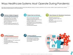 Ways healthcare systems must operate during pandemic awareness ppt structure