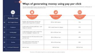 Ways Of Generating Money Using Pay Per Click