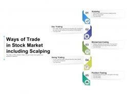 Ways of trade in stock market including scalping