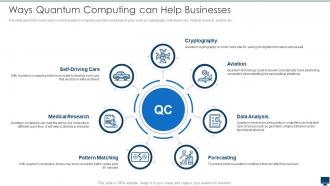 Ways Quantum Computing Can Help Businesses Quantum Computation