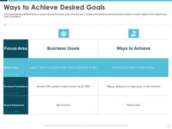 Ways To Achieve Desired Goals Building Effective Brand Strategy Attract Customers