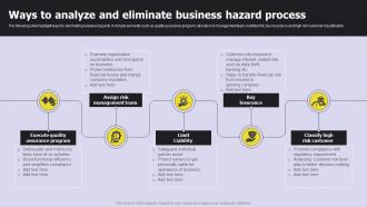Ways To Analyze And Eliminate Business Hazard Process