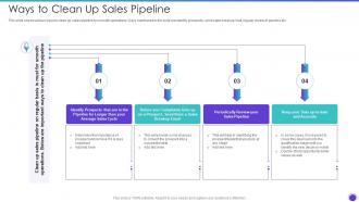 Ways To Clean Up Sales Pipeline Sales Pipeline Management Strategies